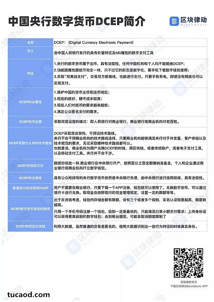 DCEP（Digital Currency Electronic Payment，全称「数字货币电子支付」）