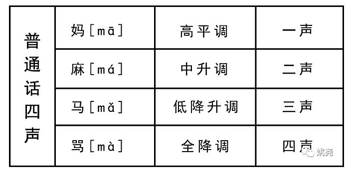 普通话四声