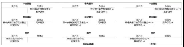 DC/EP的资产负债表分析