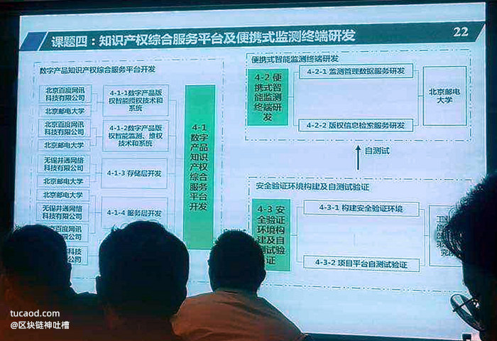 数字产品知识产权综合服务平台