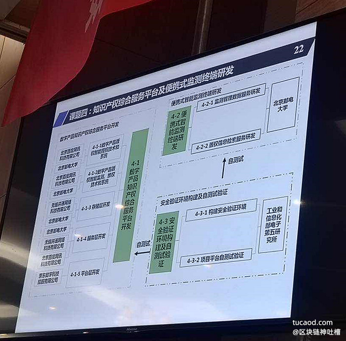 数字产品知识产权综合服务平台