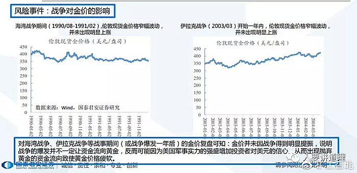 海湾战争、伊拉克战争，金价毫无波动