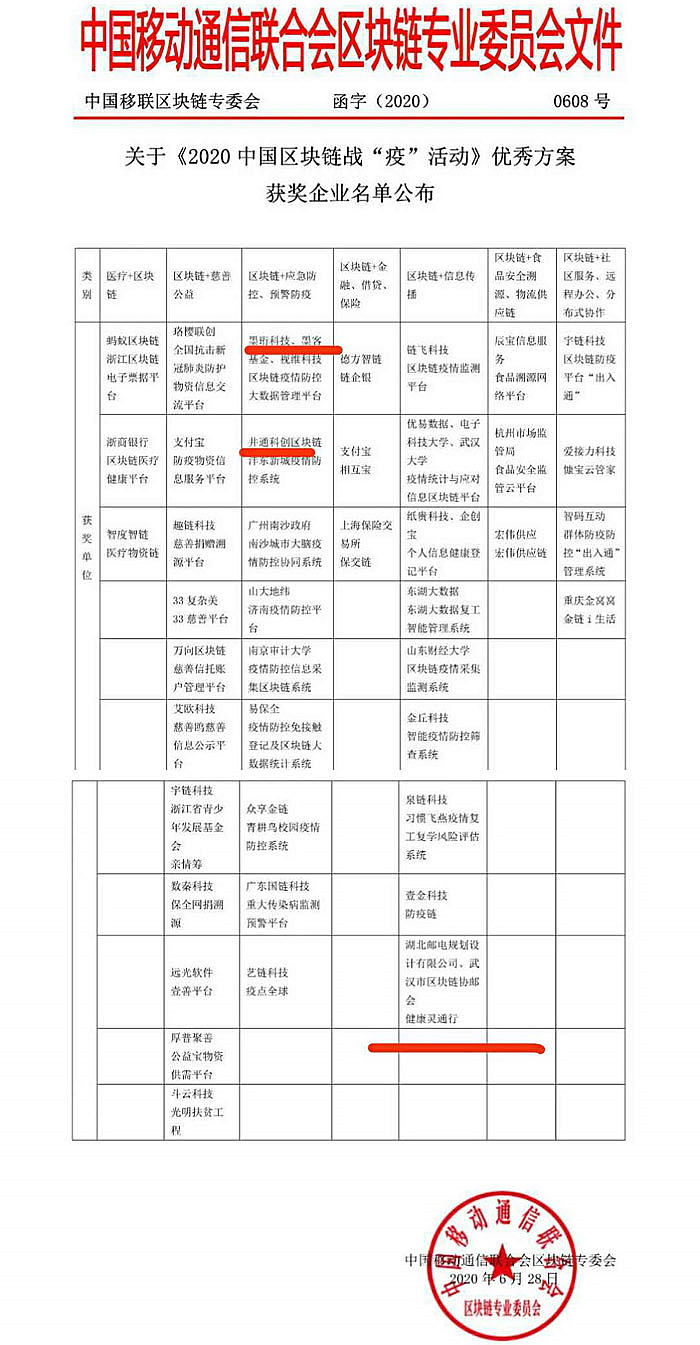 移动通信联合会区块链专业委员会《2020中国区块链战疫活动》优秀方案获奖企业名单公布 井通科技-墨客