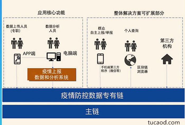 整体解决方案框架 - 疫情防控大数据管理平台