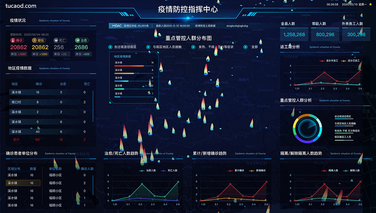 疫情防控指挥平台-moac墨客区块链