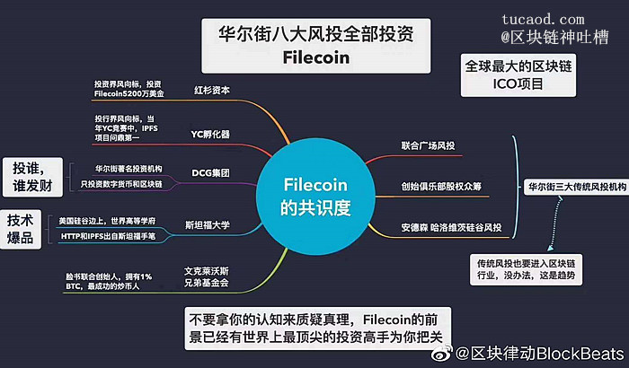 Filecoin 资本投资方