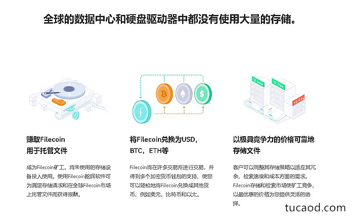 Filecoin加密经济模型_独特的区块奖励创新_调整激励措施以存储有用的数据