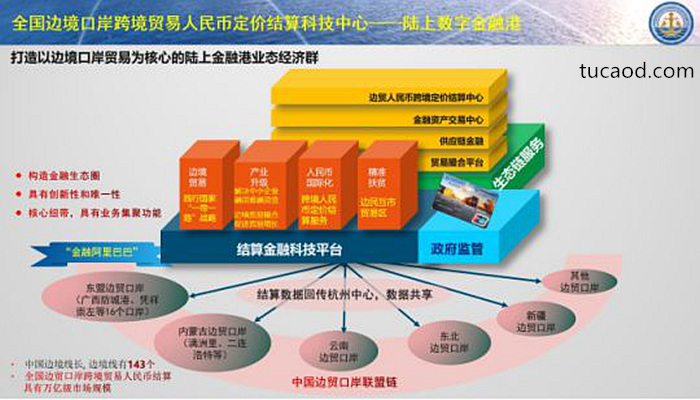 全国边境口岸跨境贸易-熊锚跨境金融结算卡