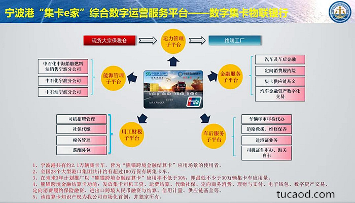 宁波港集卡e家综合数字运营服务平台