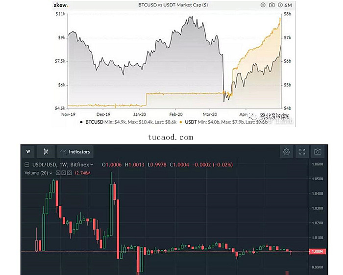 USDT稳定币联储