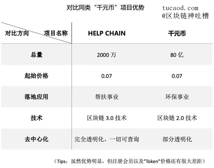 帮扶链白皮书