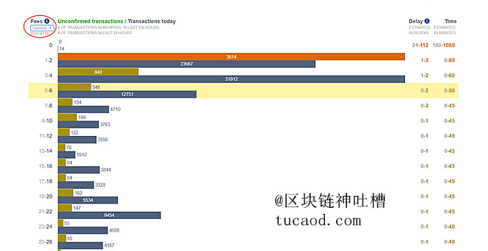 BTC推荐手续费