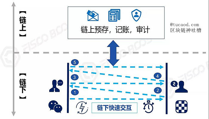 即时消息：快速协商和响应