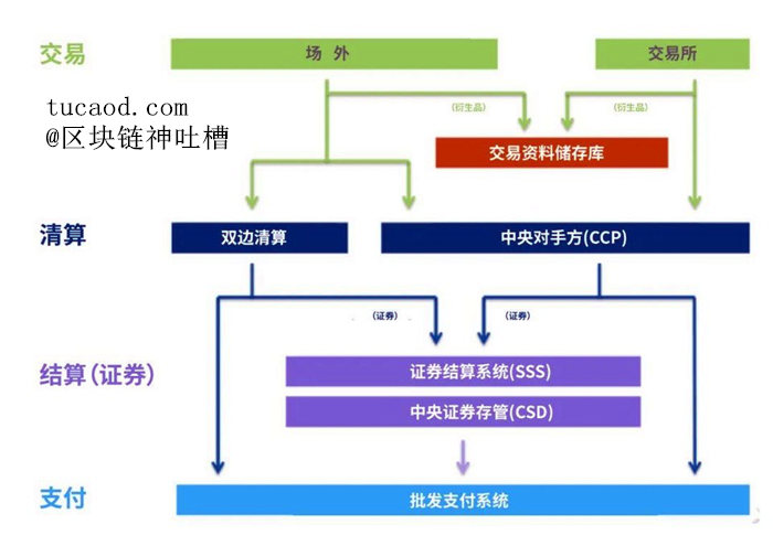 证券交易流程