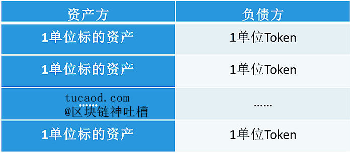 资产上链Token