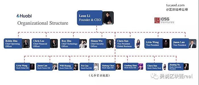 火币的高层组织架构