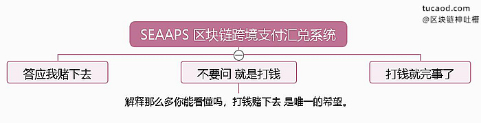 区块链的跨境支付解决方案