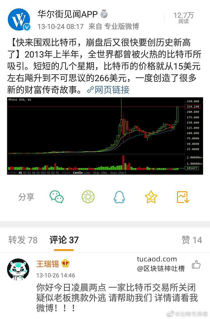 华尔街见闻-比特币价格