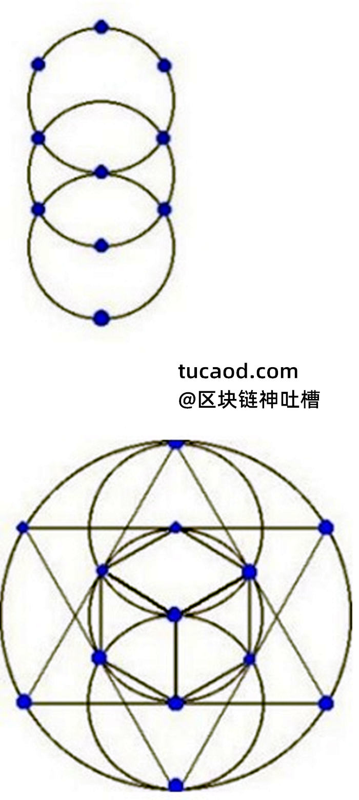 六角星是两个三角形交叉在一起， 其实就是在表达三个圆@戊己真人