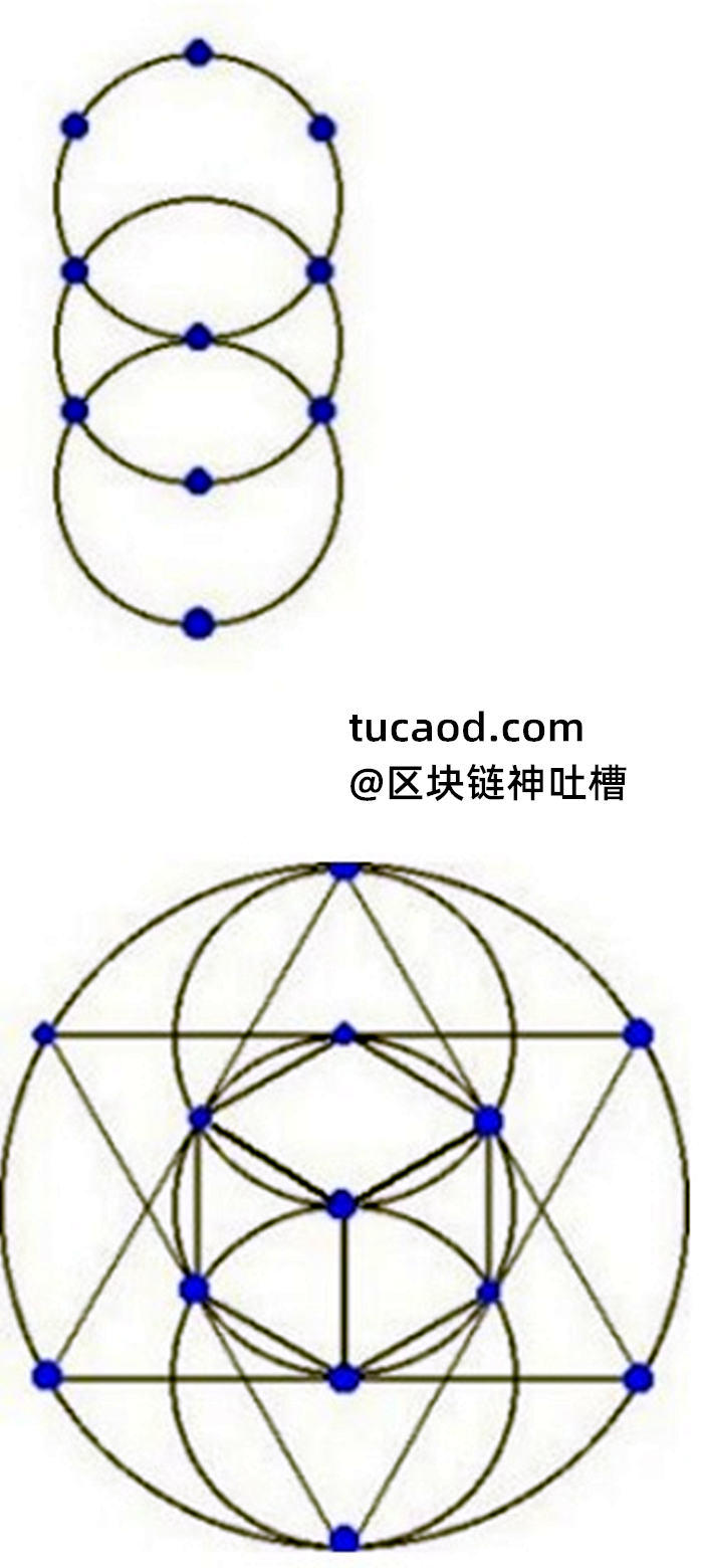 六角星是两个三角形交叉在一起, 其实就是在表达三个圆@戊己真人