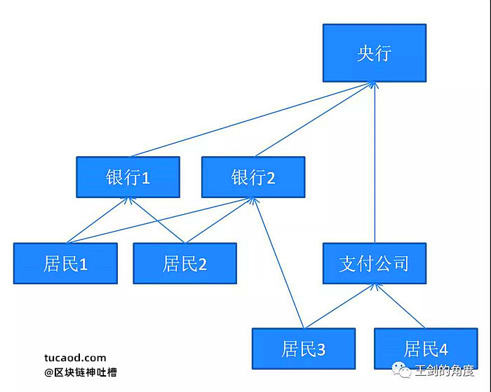 央行监管支付公司