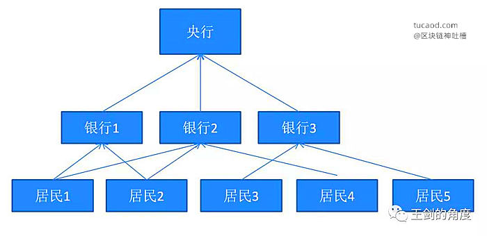 银行卡支付时代