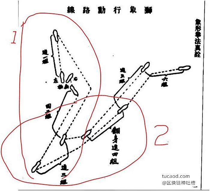 怎么把龙虎二炁给凝固住呢？@薛颠@戊己真人