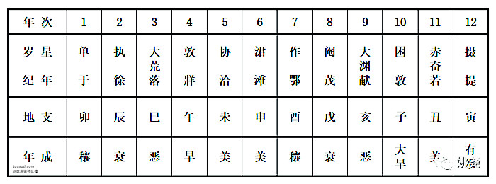 《货殖列传》对于白圭的记载是：“白圭乐观时变，故人弃我取，人取我与。”