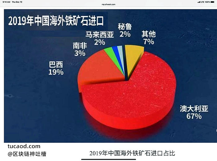 2019中国海外铁矿石进口-澳洲-井底望天