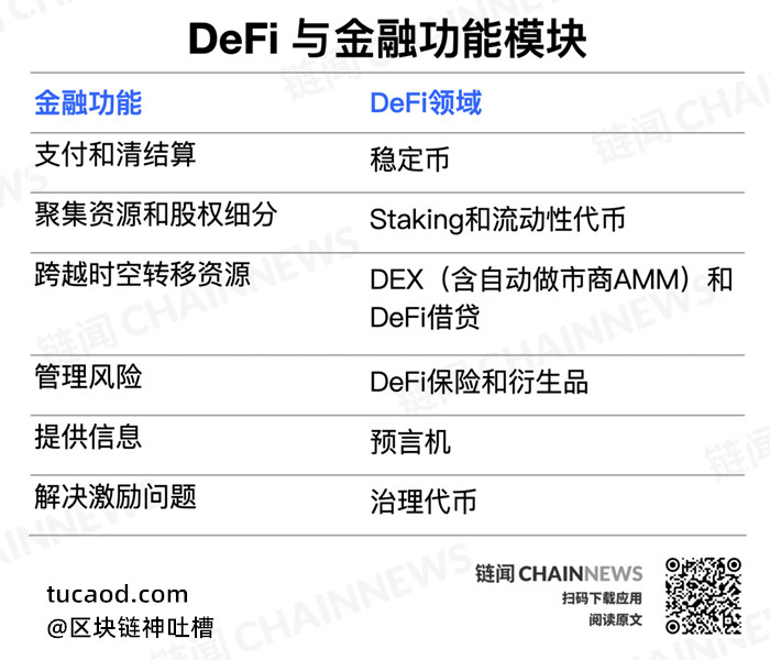 defi金融功能模块