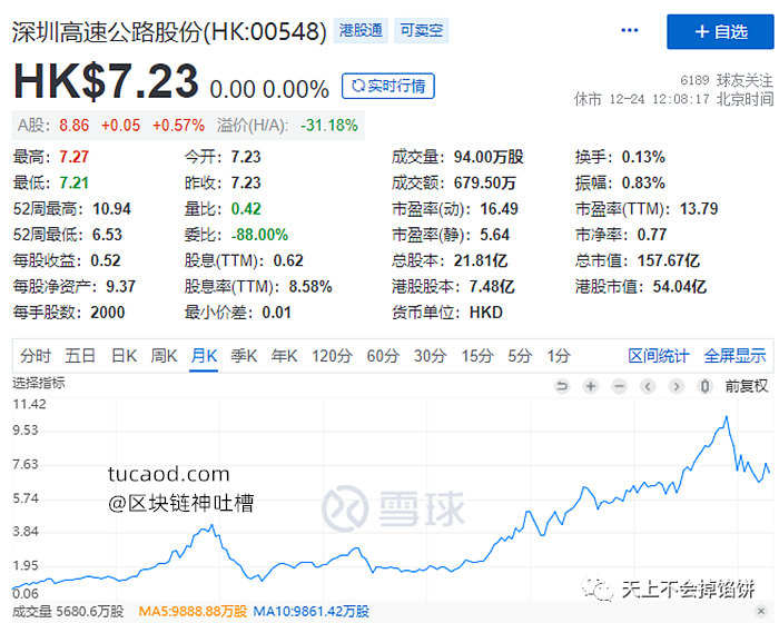 深圳公路股价