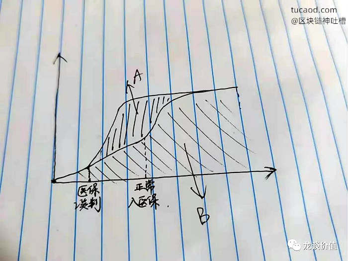 新药价格-医保谈判是什么意思？