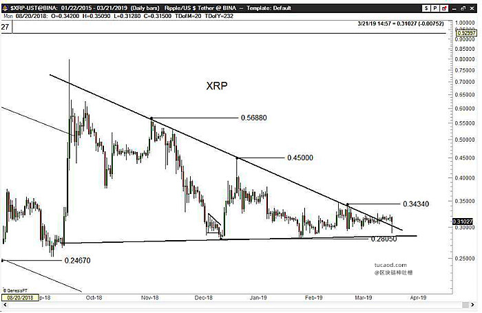 XRP币价格