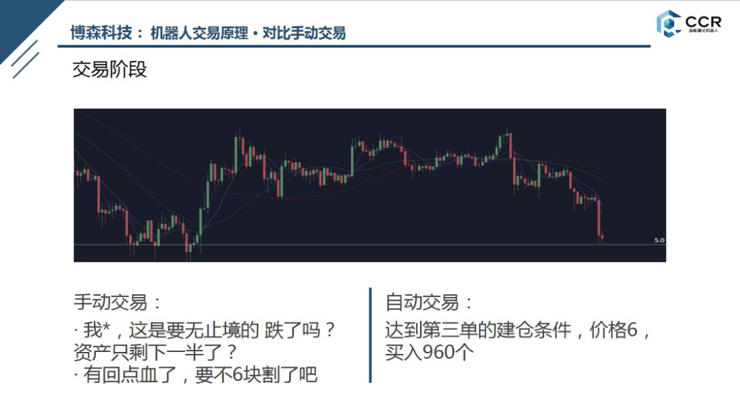 比特币量化交易机器人_比特币量化交易_比特币合约量化交易