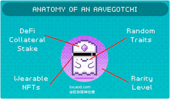 - Aavegotchi 的游戏属性会根据 DeFi 上的操作而发生变化 -