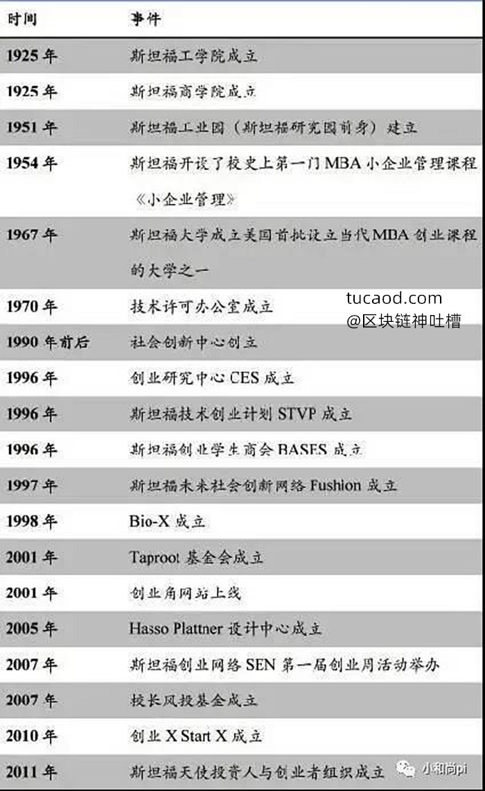 Pi(派π) 技术负责人 尼古拉斯 生平事迹