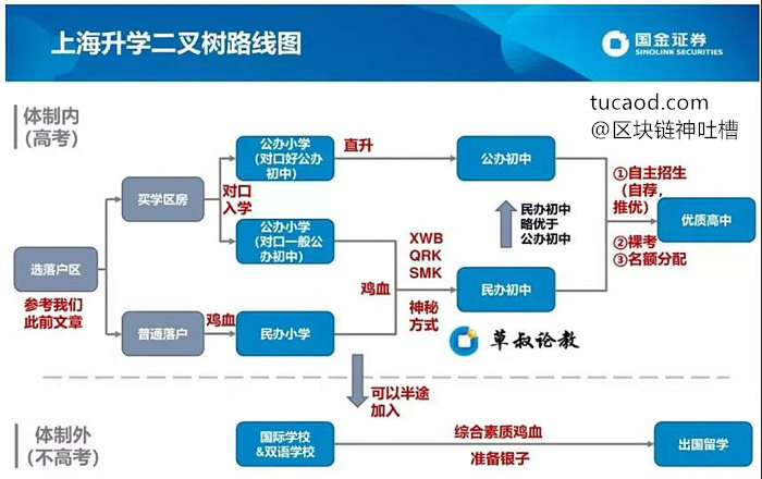 上海入学升学政策2021