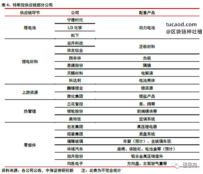 特斯拉配件供应商