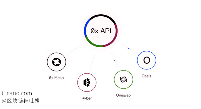 0x协议API 中的 DEX 流动性汇总