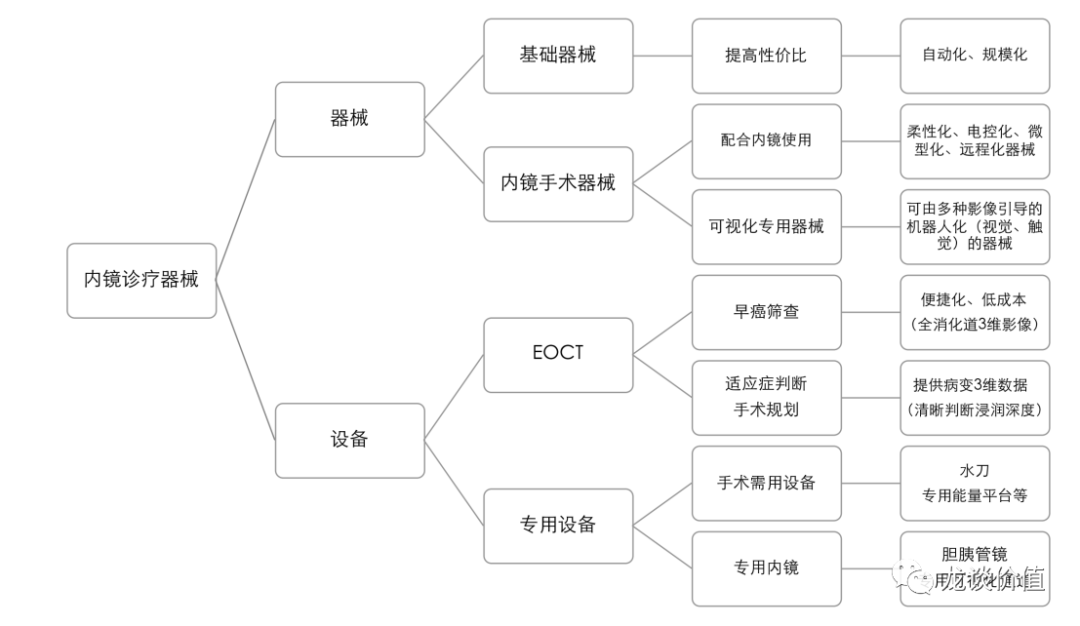 南微医学的招股说明书中，公司对未来的研发规划