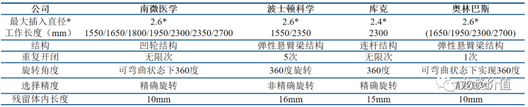 和谐夹性能对比