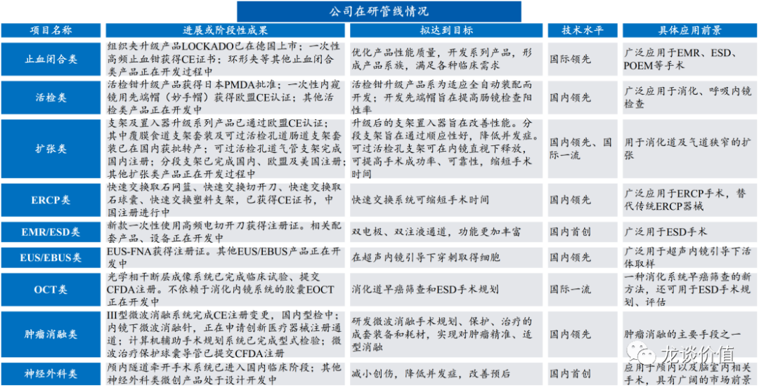 南微医学在研项目