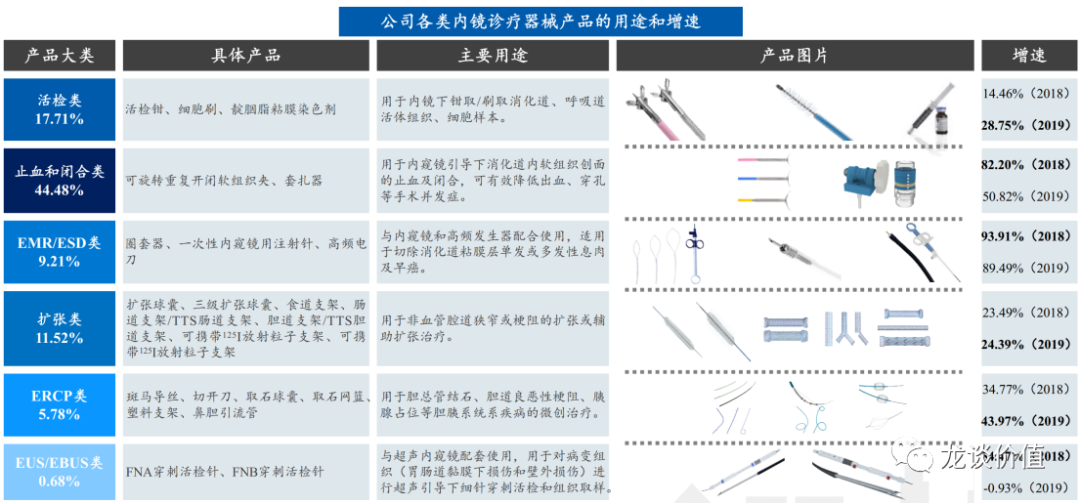 南微医学的微创诊疗器械