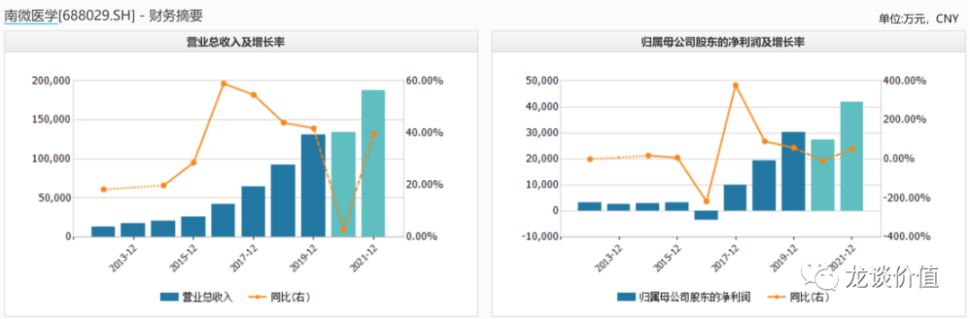 南微医学-财务营收