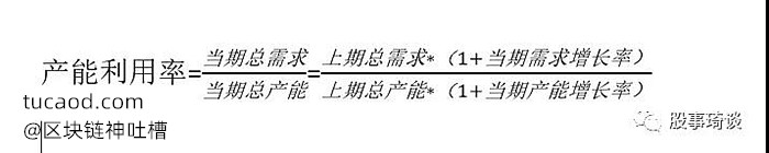 产能利用率公式2