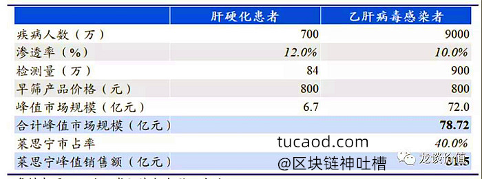 和瑞基因肝癌筛查