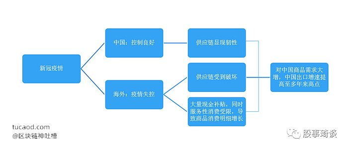 中国出口供应链