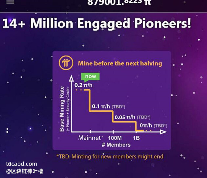 pi币注册用户超过1500万 15+ Million Engaged Pioneers!