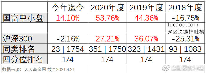 国富中小盘-国海富兰克林基金-赵晓东