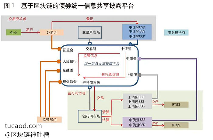 被篮球耽误的投机者！  NBA 球员丁威迪发行个人加密货币债券